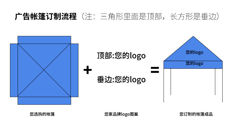 丝瓜视频在线观看入口帐篷定制流程