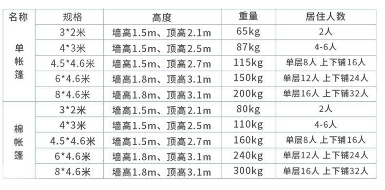 帐篷规格尺寸图